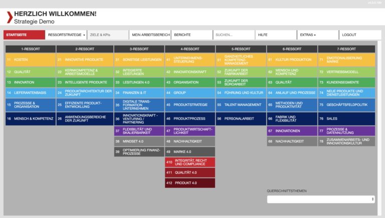 01_Strategie_Startseite_Übersicht