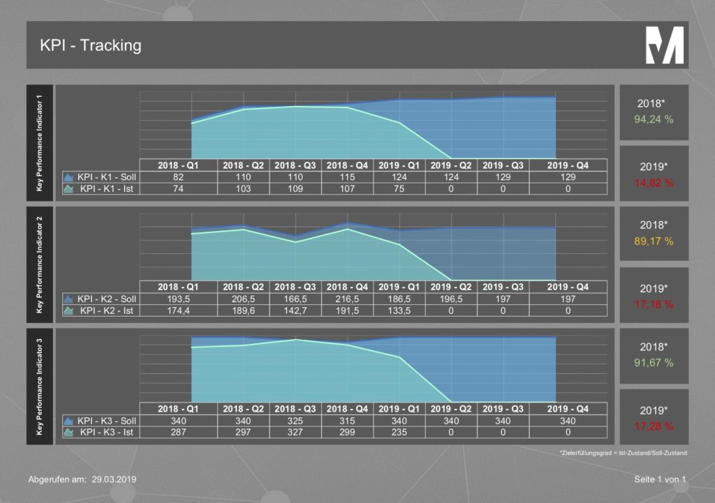 Das TRACK-Tool ist die Lösung für Programm- und Multi-Projekt-Management