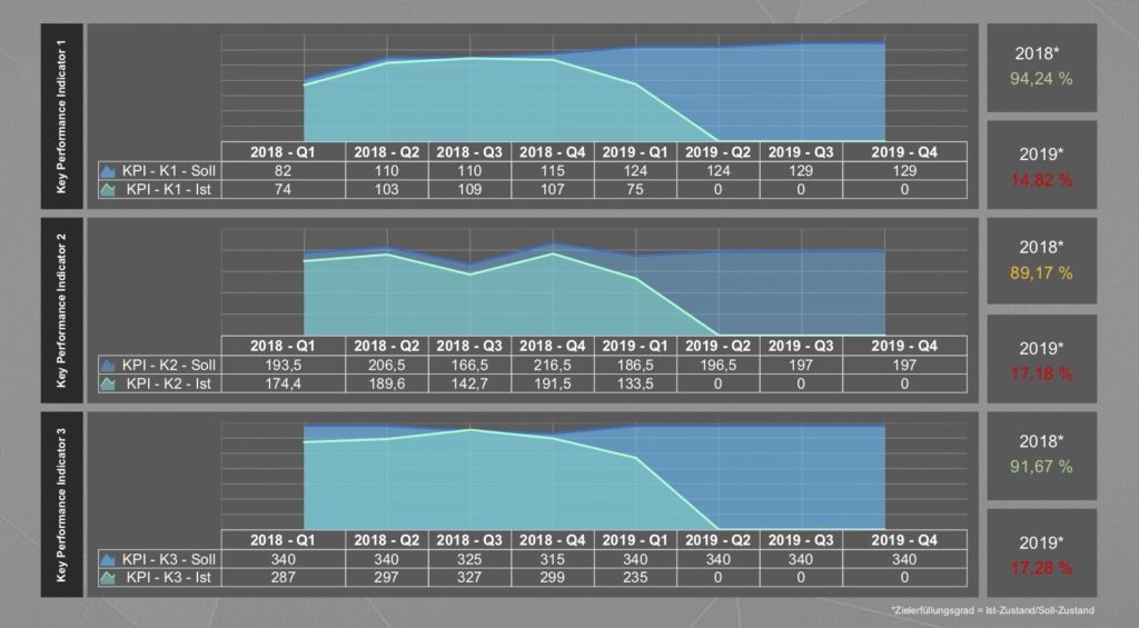 TRACK-Software, ein Tool von MSO