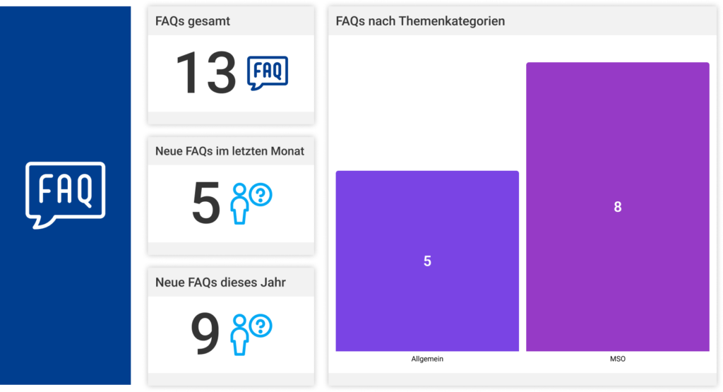 Mit der MSO FAQ Vorlage zu einer effektiven Wissensdatenbank