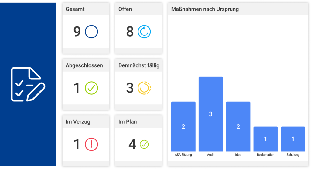 Maßnahmenmanagement PDCA