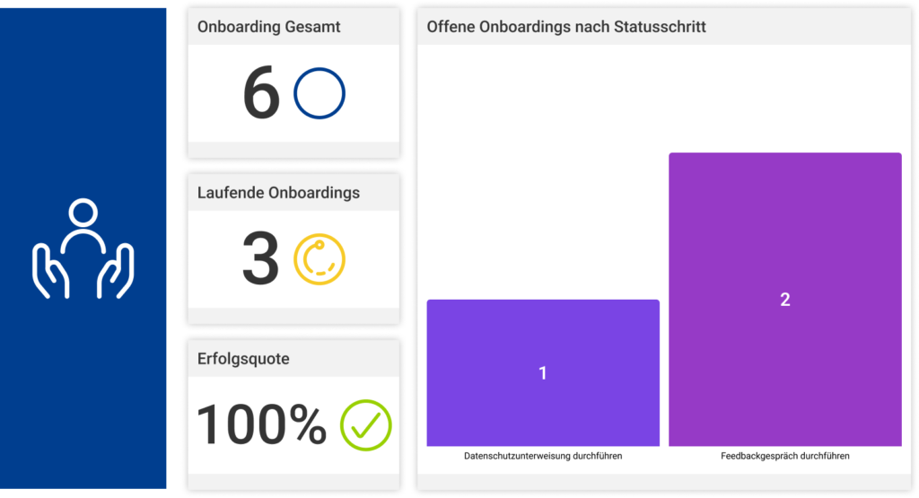 Screenshot der Onboarding-Software für effektives Prozessmanagement