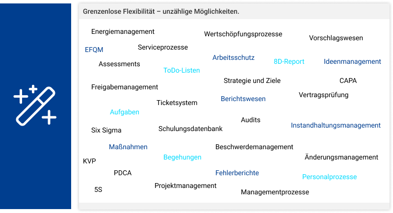 Start mit einer leeren Vorlage
